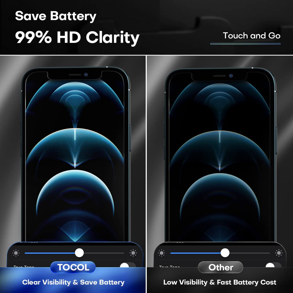 TOCOL [3 Pack] Compatible for Google Pixel 6 5G 6.4'' Tempered Glass Screen Protector & Glass Camera Lens Protector, Case Friendly, Anti-Scratch [Alignment Tool] [Fingerprint Unlock]