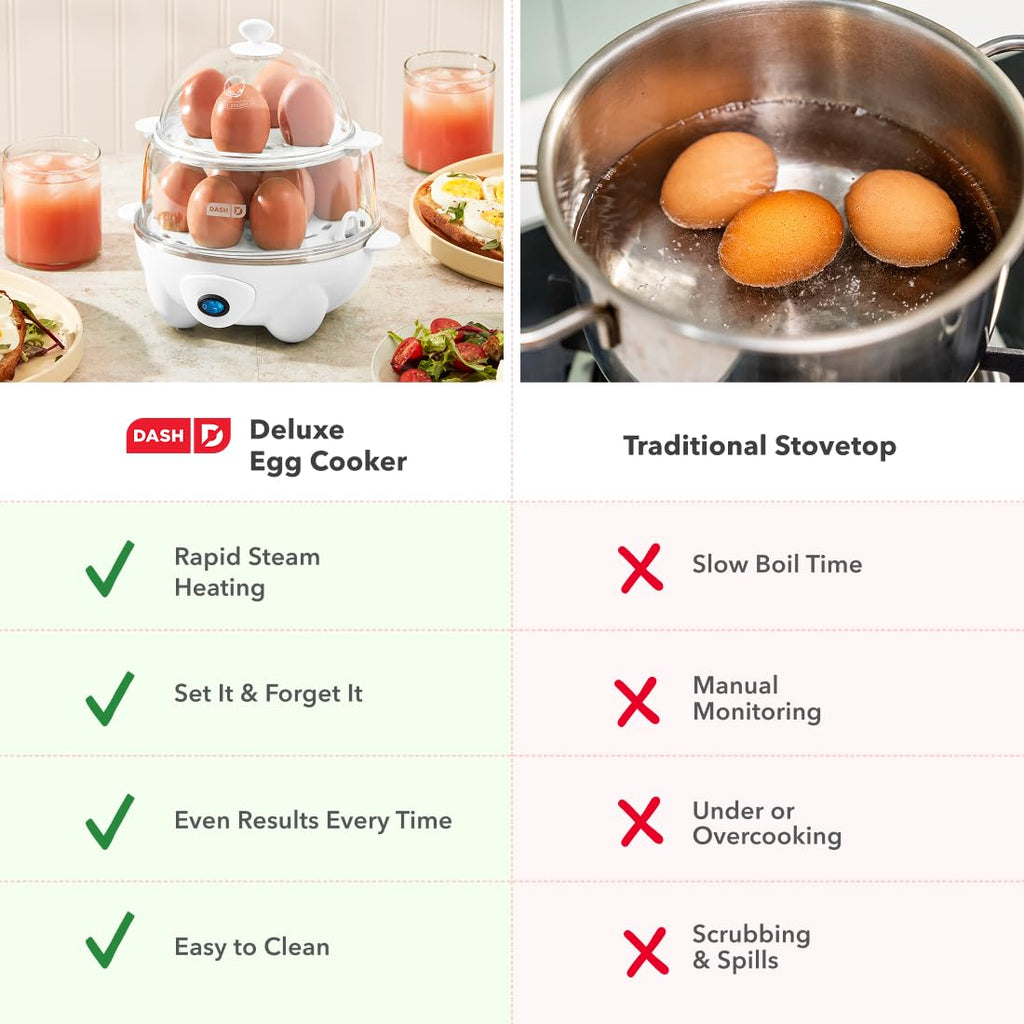 Dash Deluxe Egg Cooker - Boiler, Poacher & Steamer - Includes Measuring & Recipe Guide - Dishwasher Safe - BPA Free - Holds 12 Eggs, Aqua