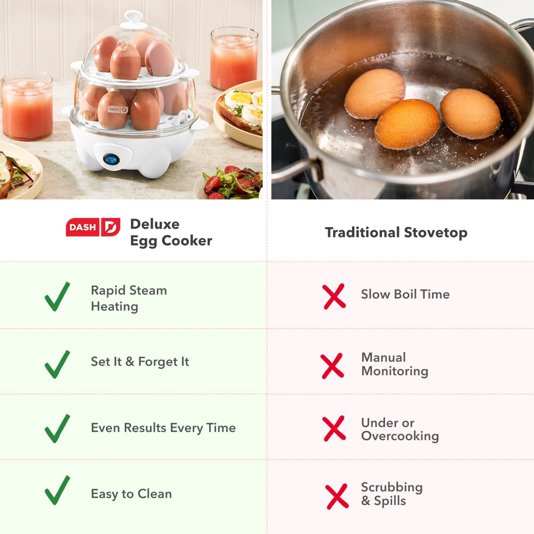 Dash Deluxe Egg Cooker - Boiler, Poacher & Steamer - Includes Measuring & Recipe Guide - Dishwasher Safe - BPA Free - Holds 12 Eggs, Aqua