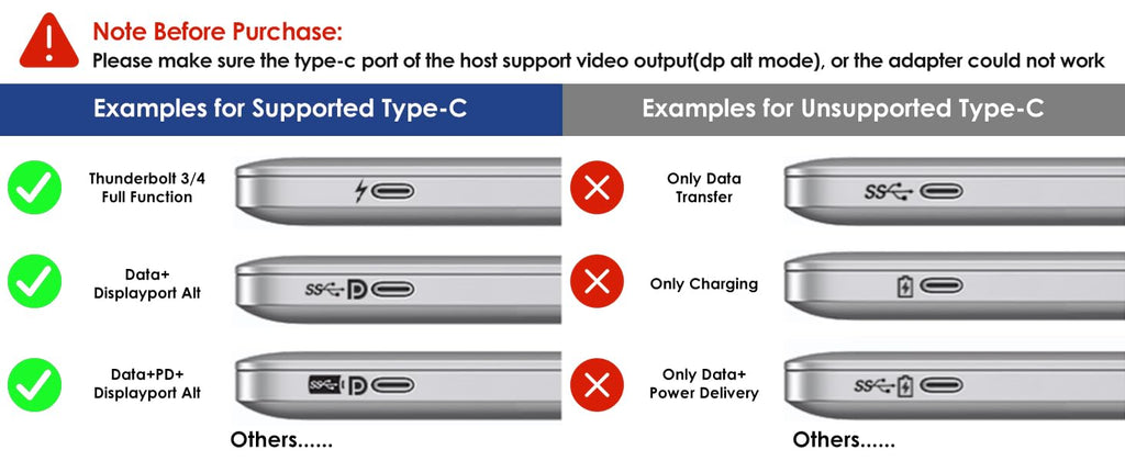 Laptop Docking Station,12 in 1 Triple Display USB C Hub for Windows with Dual DP, HDMI, 100W PD in, Gigabit Ethernet, USB3.0/2.0 Ports, SD/TF Card Reader, Mic/Audio for Lenovo HP Dell
