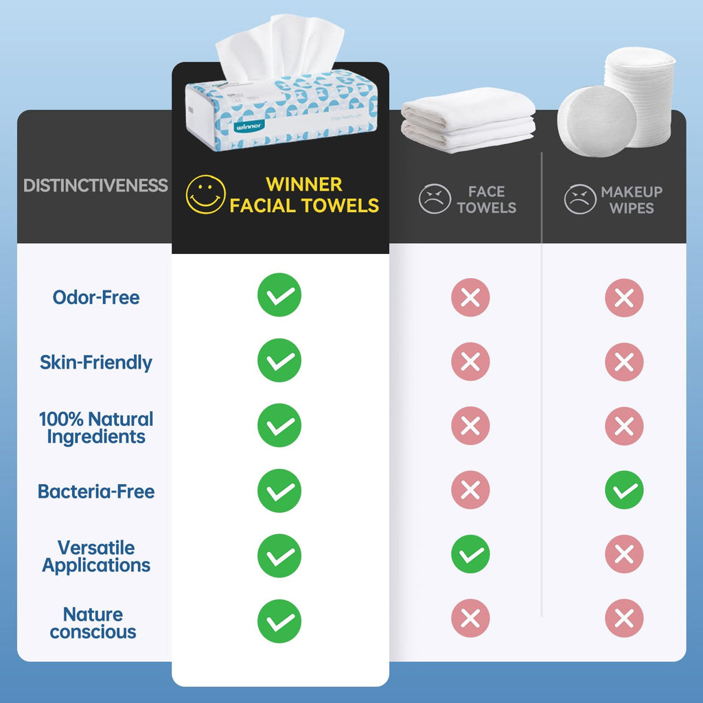 Winner Face Towels Soft Pack, 100% USDA Biobased Facial Towels, Unscented Cotton Tissues for Sensitive Skin, OEKO-TEX Certified Face Towelettes Disposable, Makeup Remover Dry Wipes, 100 Ct, 1 Pack