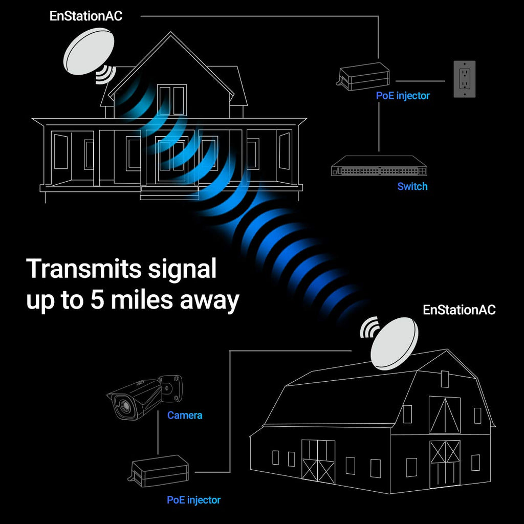EnGenius Wi-Fi 6 (802.11ax) 5GHz 1,200 Mbps, 2x2 Outdoor Wireless Bridge, 26 dBm, high gain 19 dBi Directional Antenna, IP-55 housing, up to 6 Miles Point-to-Point [EnStation6 KIT]