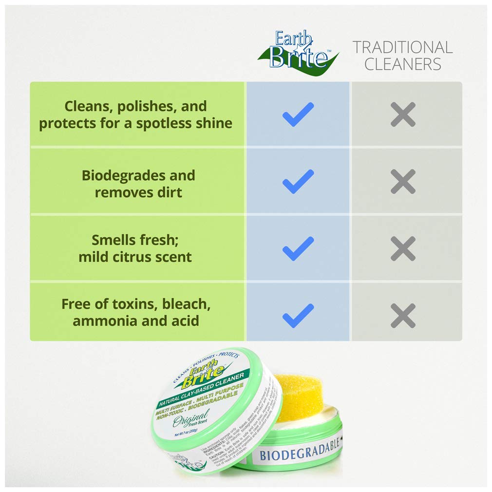 All Purpose Cleaner 2-Pack – Clay Bar Cleans Stoves, Bathrooms, and All Hard Surfaces – 100% Natural Cleaning Product
