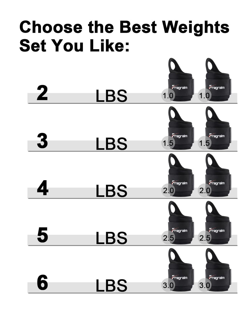 Fragraim Wrist Weights for Women Men with Thumb Loops Lock 1lb*2 1.5lbs*2 2lbs*2 2.5lbs*2 3lbs*2 Wrist and Ankle Weights Sets for Walking Running Strength Training Exercises, Physical Therapy