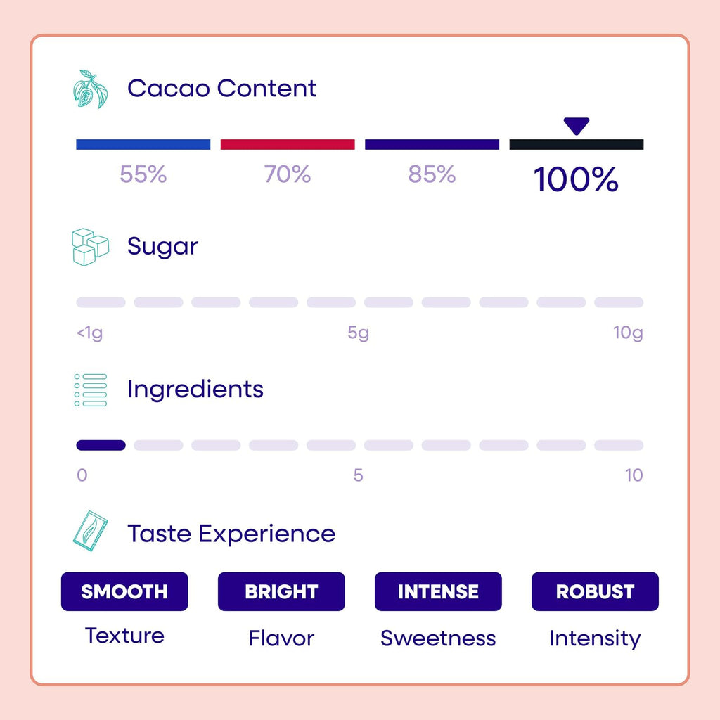 Pascha Organic 70% Cacao Baking Chips - Bittersweet Dark Chocolate with Coconut Sugar - Vegan, Non-GMO, Rainforest Alliance Certified - Allergen-Free (Pack of 8)