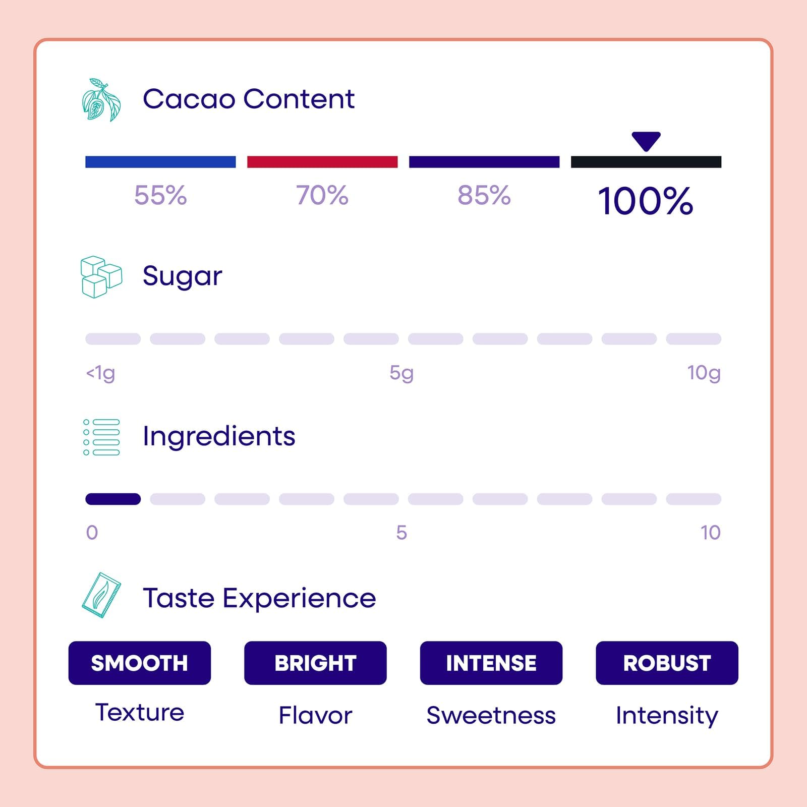 Pascha Organic 70% Cacao Baking Chips - Bittersweet Dark Chocolate with Coconut Sugar - Vegan, Non-GMO, Rainforest Alliance Certified - Allergen-Free (Pack of 8)