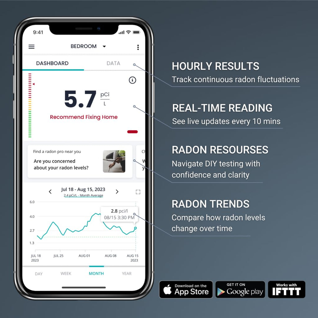Ecosense EQ100 EcoQube, Digital Radon Detector, Fast Capture of Fluctuating Levels, Short & Long-Term Continuous Monitoring with Trend Charts, Remote Data Access, Only Support 2.4 GHz Networks