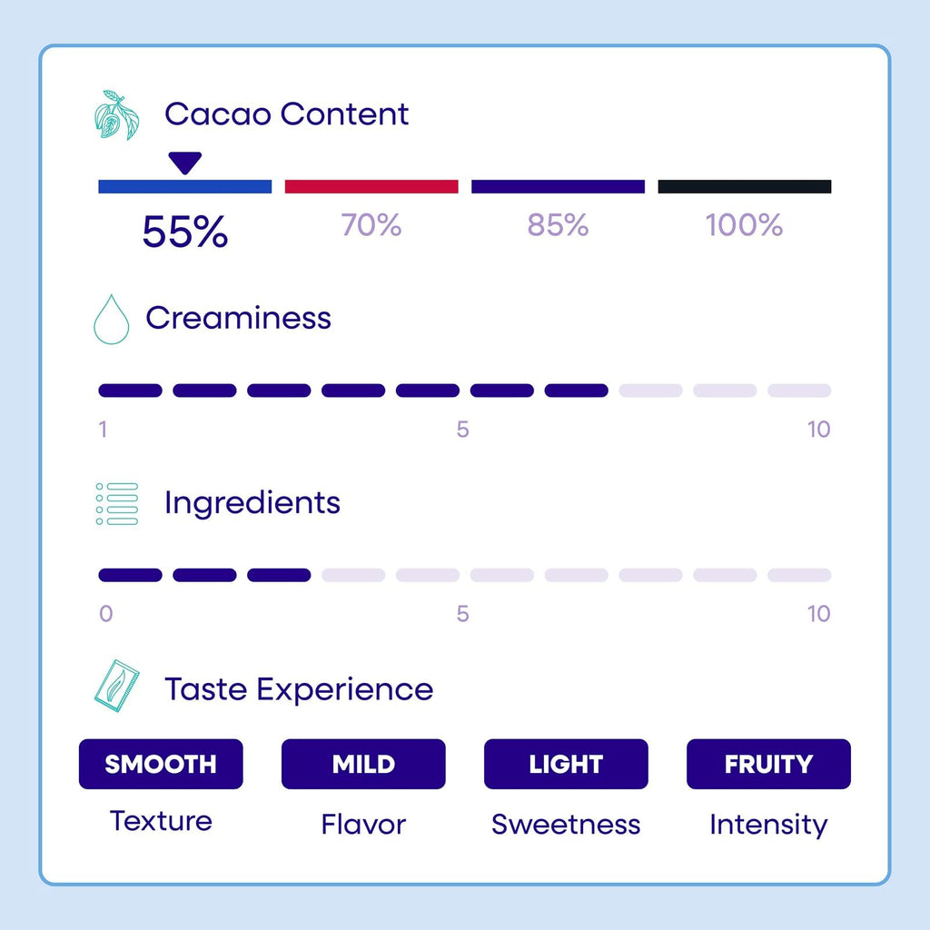 Pascha Organic 70% Cacao Baking Chips - Bittersweet Dark Chocolate with Coconut Sugar - Vegan, Non-GMO, Rainforest Alliance Certified - Allergen-Free (Pack of 8)