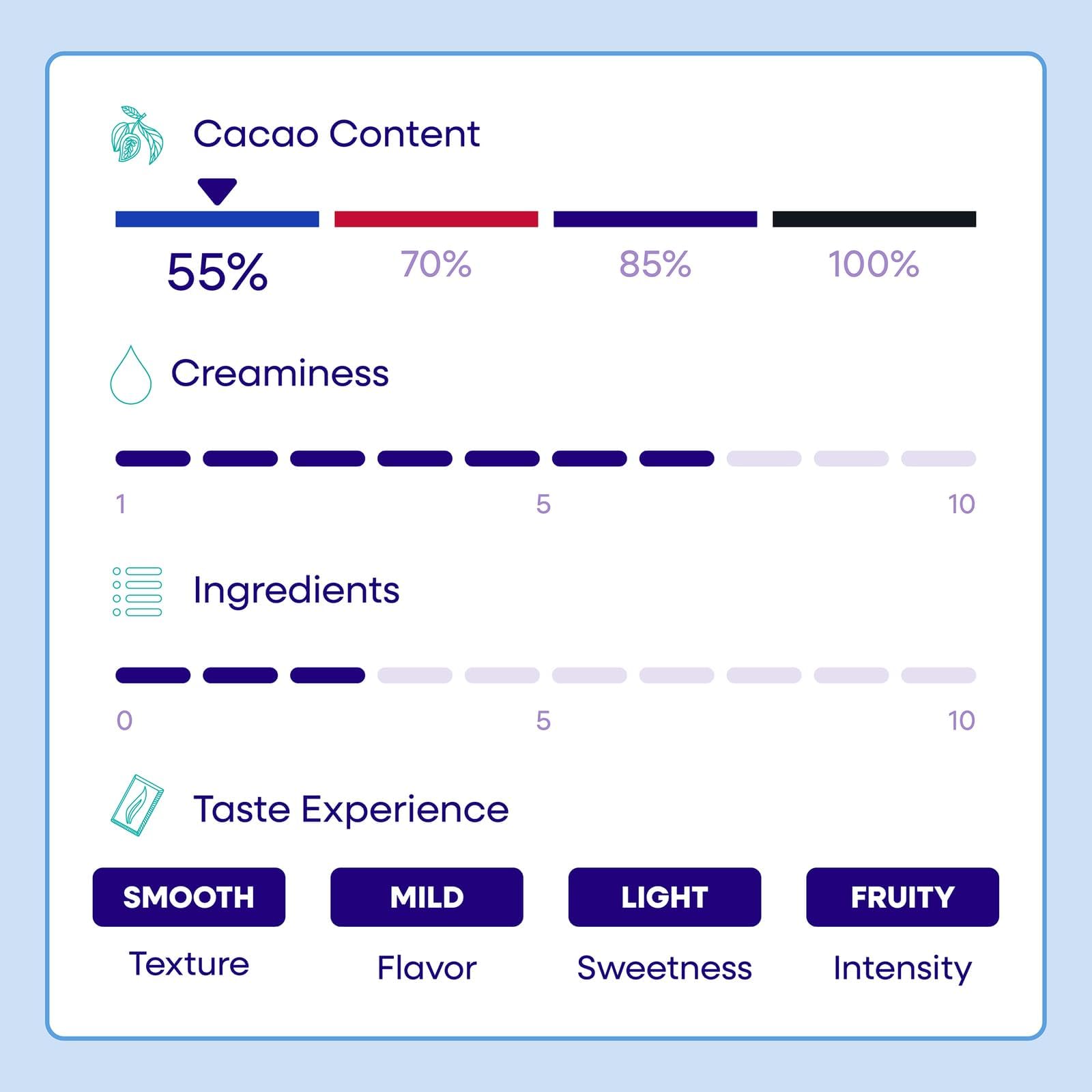 Pascha Organic 70% Cacao Baking Chips - Bittersweet Dark Chocolate with Coconut Sugar - Vegan, Non-GMO, Rainforest Alliance Certified - Allergen-Free (Pack of 8)