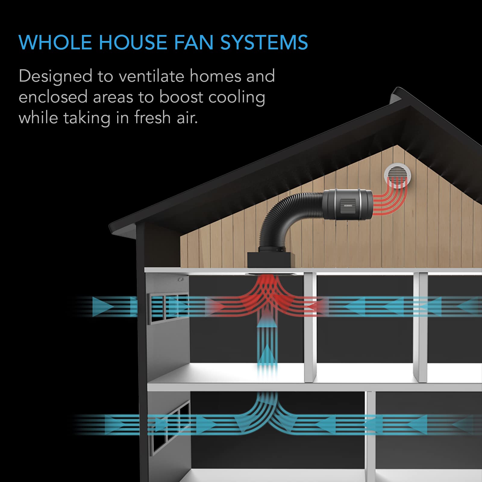 AC Infinity CLOUDWAY Whole House EC Fan T10, 1200 CFM with Temperature Humidity Controller, WiFi Integrated App Control – Ceiling Mount House Attic Vent Fan, Exhaust Home Ventilation System