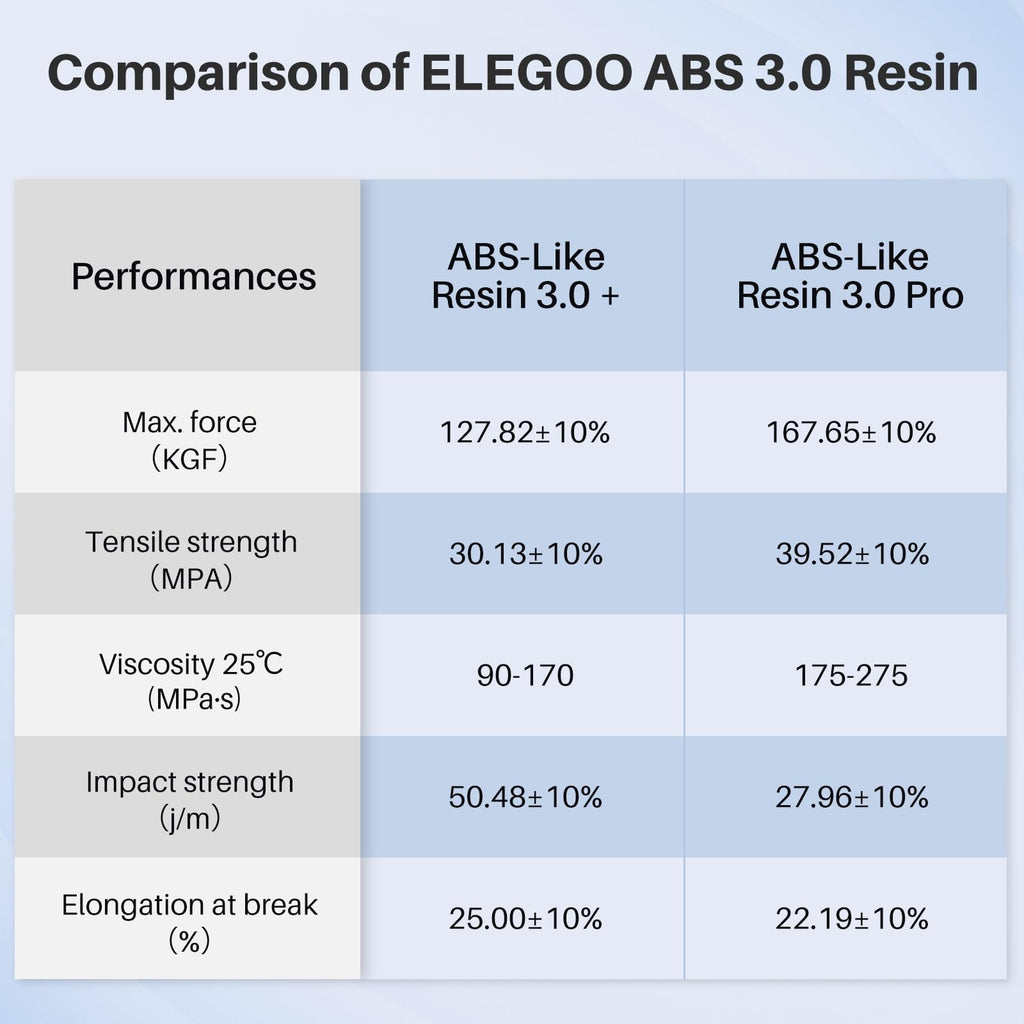 ELEGOO ABS-Like Resin 3.0 Pro, Higher Scratch-Resistance 3D Printing Photopolymer Resin, 405nm UV Resin for MSLA/DLP/LCD Printers Fast Curing High Precision Non-Brittle, Beige 1000g