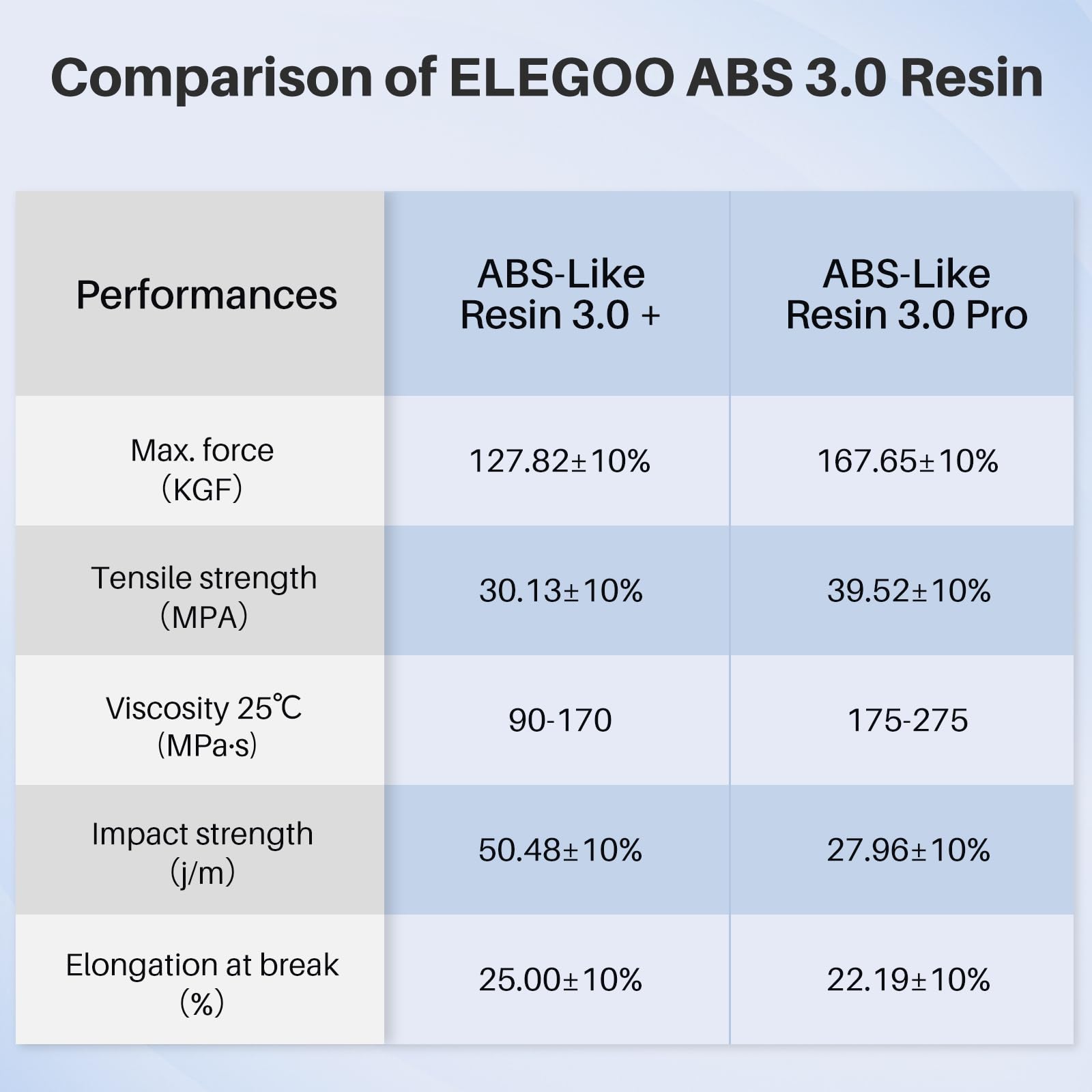 ELEGOO ABS-Like Resin 3.0 Pro, Higher Scratch-Resistance 3D Printing Photopolymer Resin, 405nm UV Resin for MSLA/DLP/LCD Printers Fast Curing High Precision Non-Brittle, Beige 1000g