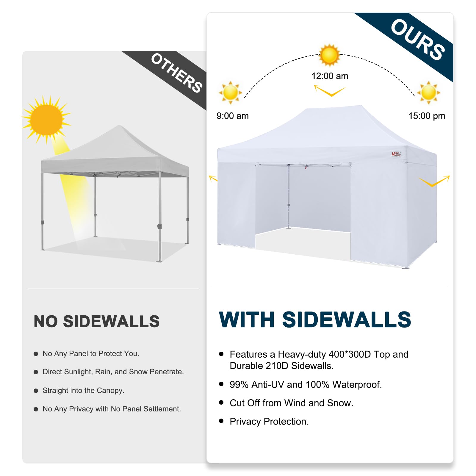 MASTERCANOPY 10x10 Premium Heavy Duty Pop Up Commercial Instant Canopy with Sidewalls(10x10 Blue)