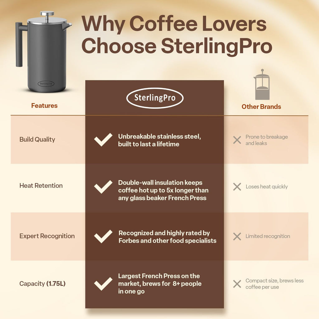 SterlingPro Stainless Steel French Press Coffee Maker 1 L (34 oz) Black – Double Walled Insulated Large Coffee Press, Durable Design Keeps Drinks Hot, Easy to Use and Clean for Rich Flavor Brewing