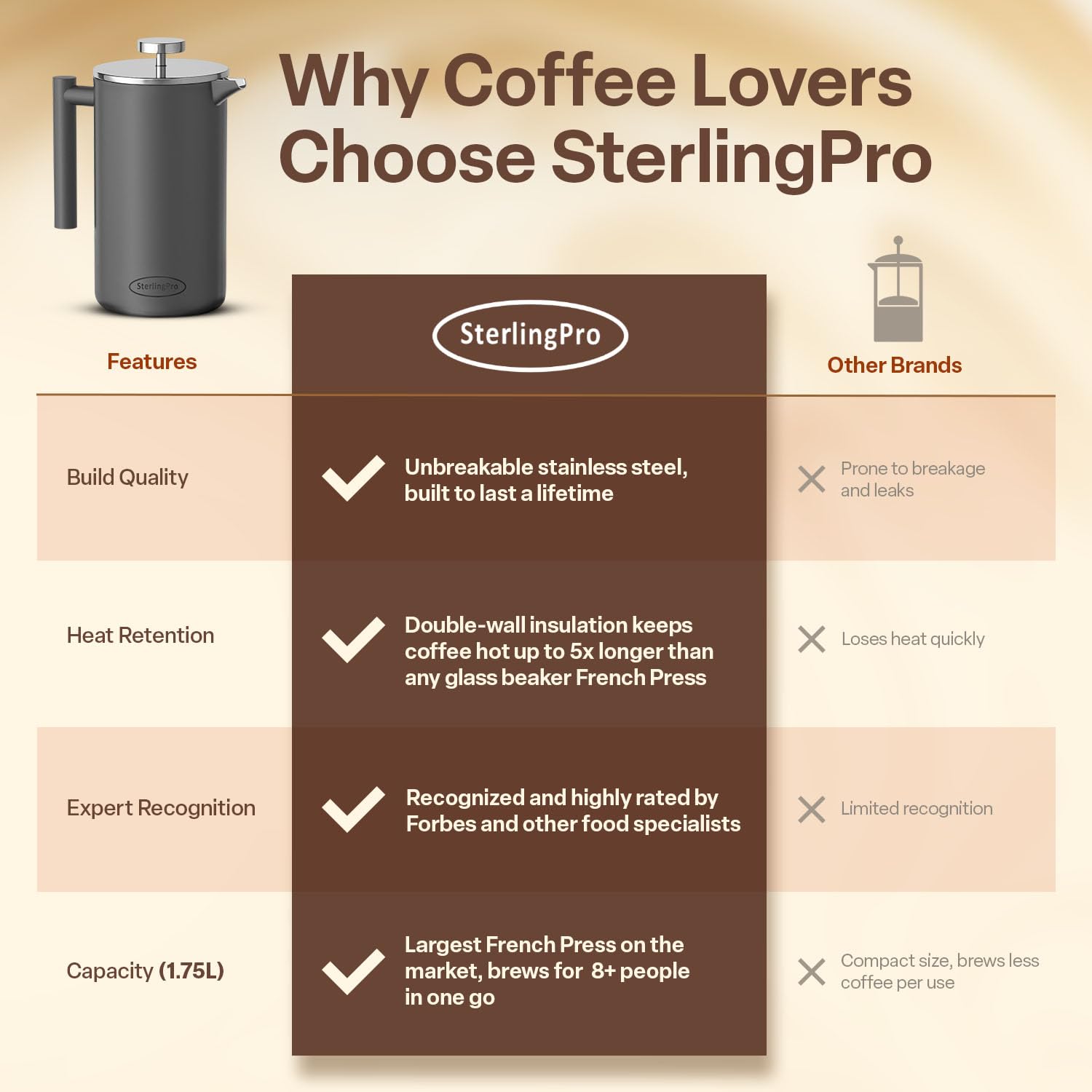 SterlingPro Stainless Steel French Press Coffee Maker 1 L (34 oz) Black – Double Walled Insulated Large Coffee Press, Durable Design Keeps Drinks Hot, Easy to Use and Clean for Rich Flavor Brewing