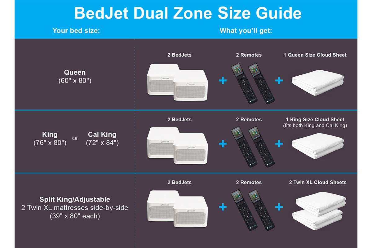 BedJet 3 Climate Comfort for Beds, Cooling Fan + Heating Air Bundle with Cloud Sheet (Queen/Full Size Sheet)