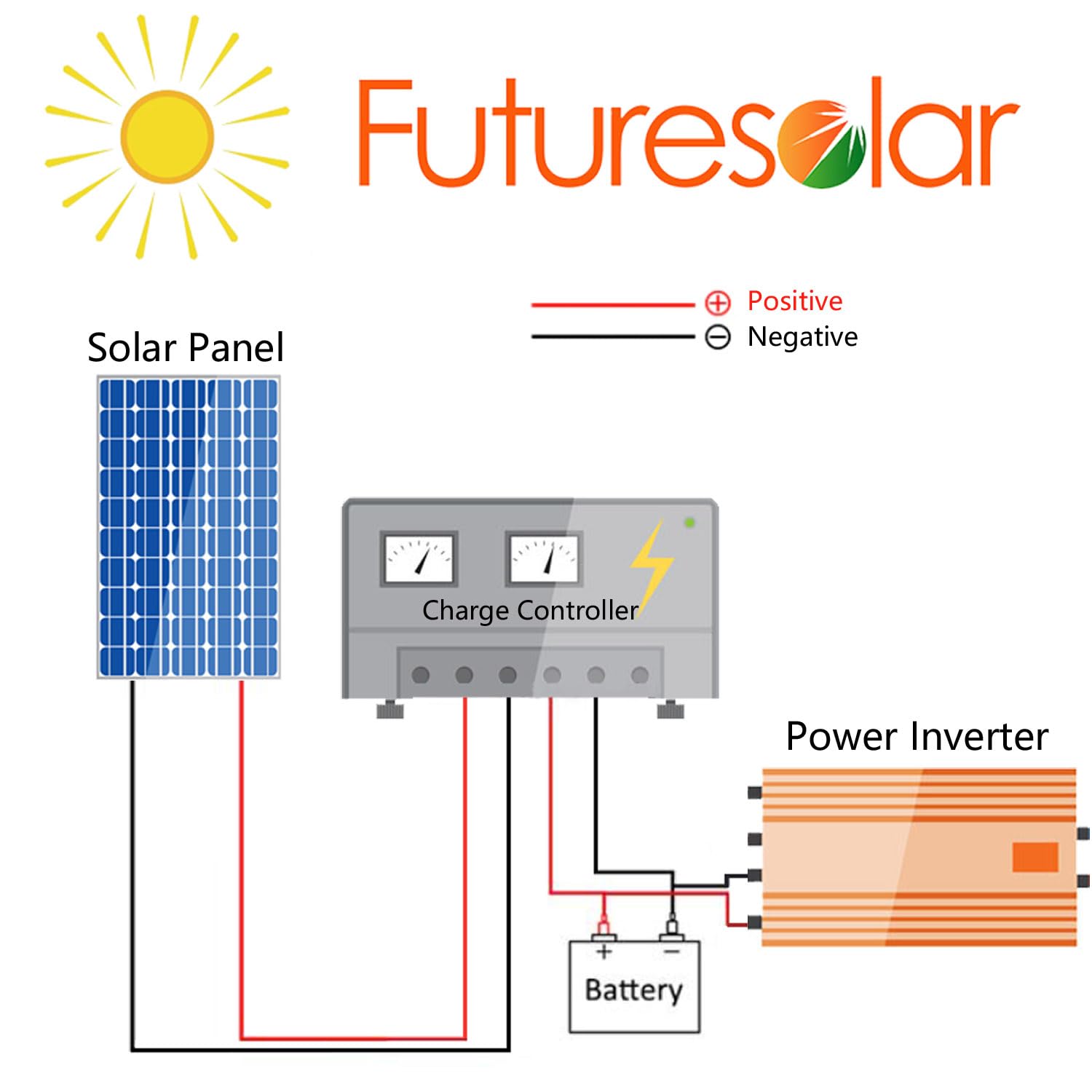 5W Solar Panel High Efficiency 12V Portable Solar Chargerfor Small Devices Monocrystalline Photovoltaic Module LED Lights, Power Banks, and 12V Batteries, Ideal for Outdoor Use