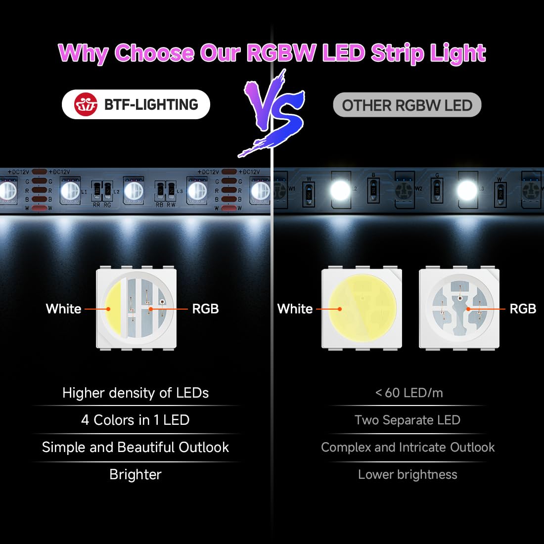 BTF-LIGHTING RGBW LED Strip Lights,UL Listed,5050 4 Colors in 1 RGB + 2700K-3000K Warm White,12V DC,16.4ft/5m 60LEDs/m 12mm White PCB, IP30 for Home Decoration(No Adapter or Controller)