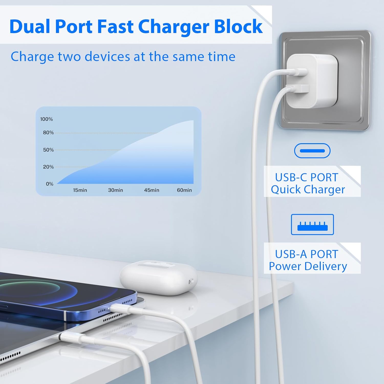 iPad Charger 2 Pack 20W Dual Port QC + PD 3.0 Power Adapter Fast Wall Charger Block with 6FT&10FT Lightning Cord Cable for iPad 9/8/ 7 Generation, iPad Air, iPad mini, iPad Pro, iPhone