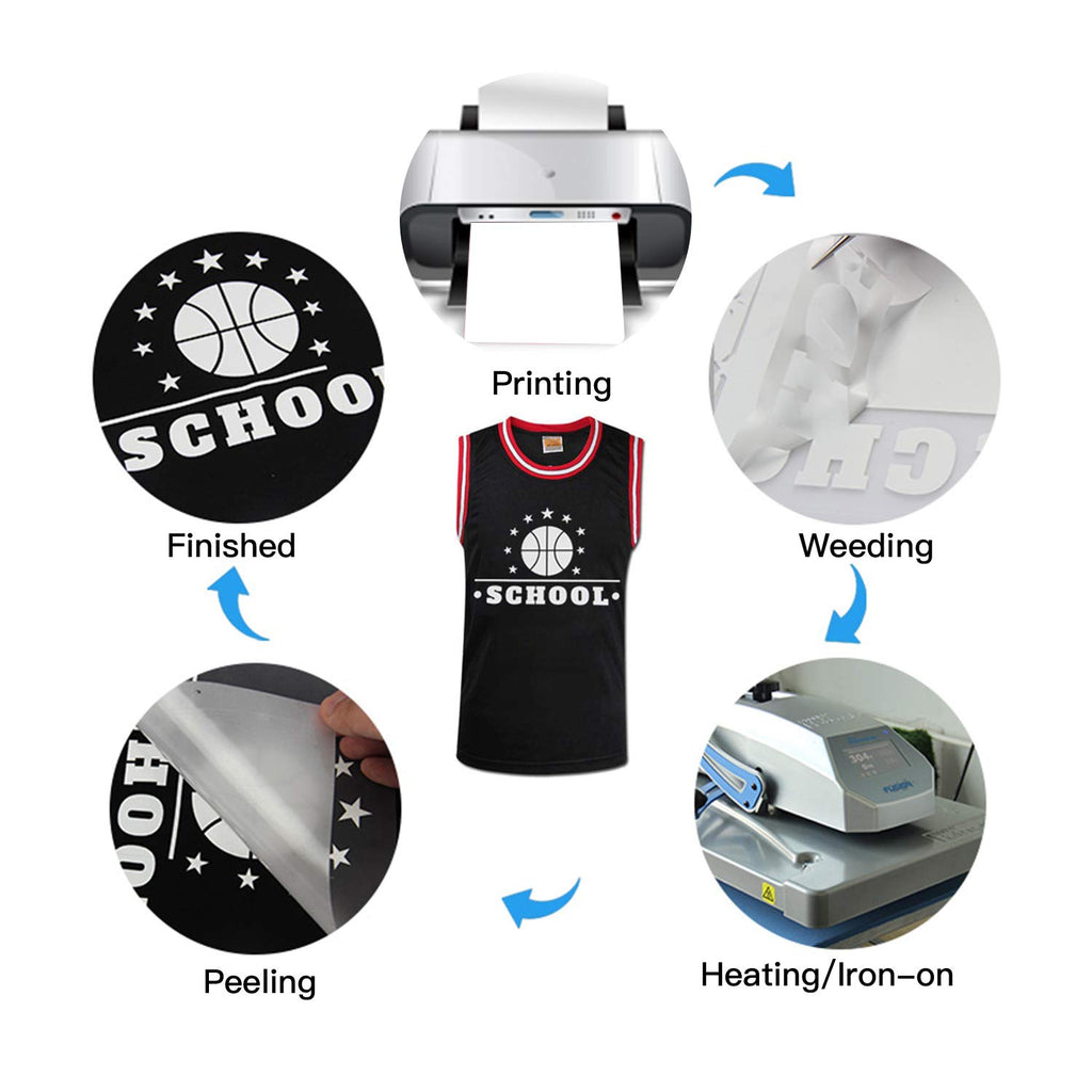 JANDJPACKAGING Baby Blue Heat Transfer Vinyl HTV - 10 Sheets Easy to Weed T-Shirt Iron on Vinyl Compatible with Cricut Cutting Machine & Silhouette Cameo, All Craft Cutters