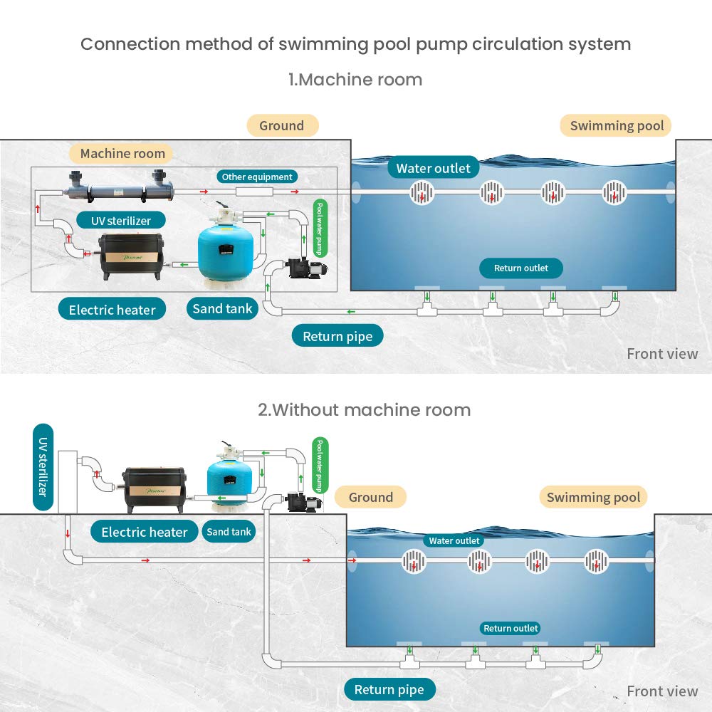 Anbull 1.5HP Swimming Pool Pump, 7140GPH In/Above Ground Pool Pump with 59.05'' Electric Cord, High Efficiency and Low Noise, Apply to Water Circulation in Filtration System (110-120V/60HZ)