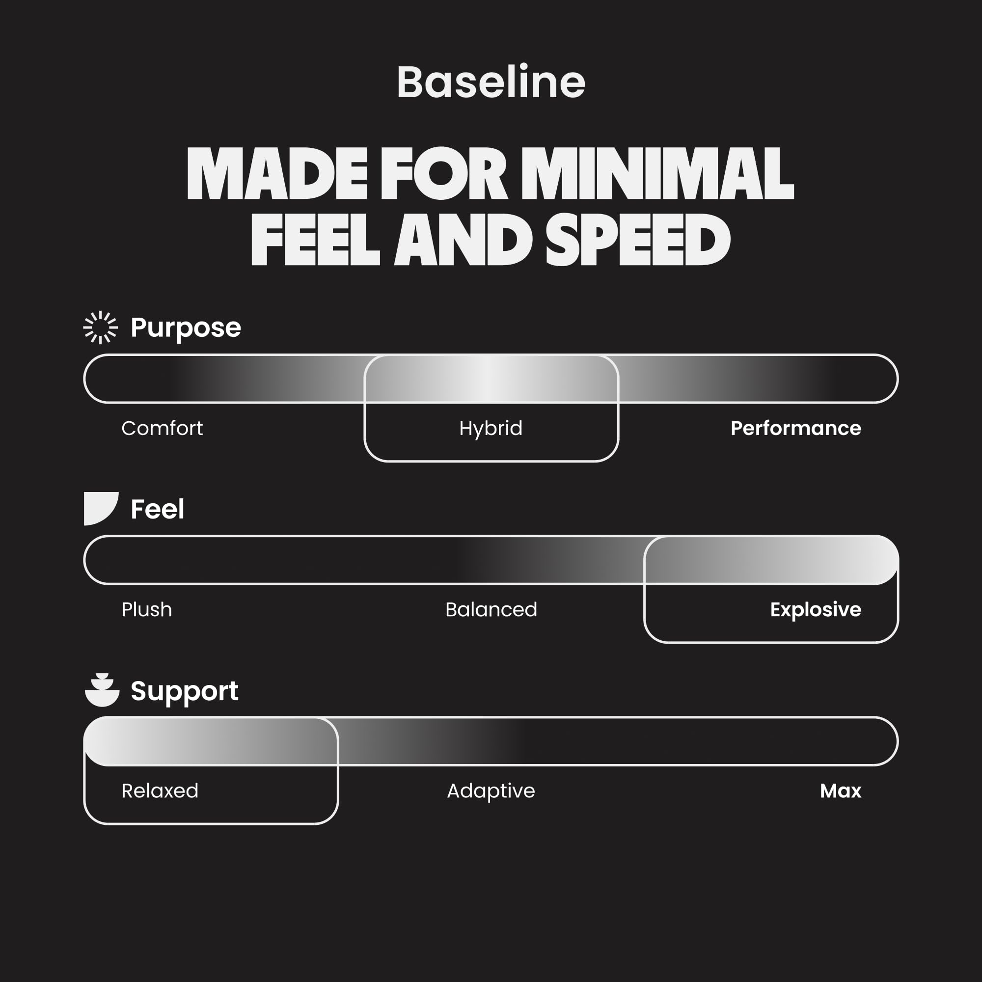 MOVE Baseline - All-Purpose Insoles - Sock Liner - Ultra Thin Shock Absorption - Maximum Freedom of Movement and Energy Return for Cleats, Shoes, Running, Basketball, Baseball (M4-4.5/WM 5.5-6)