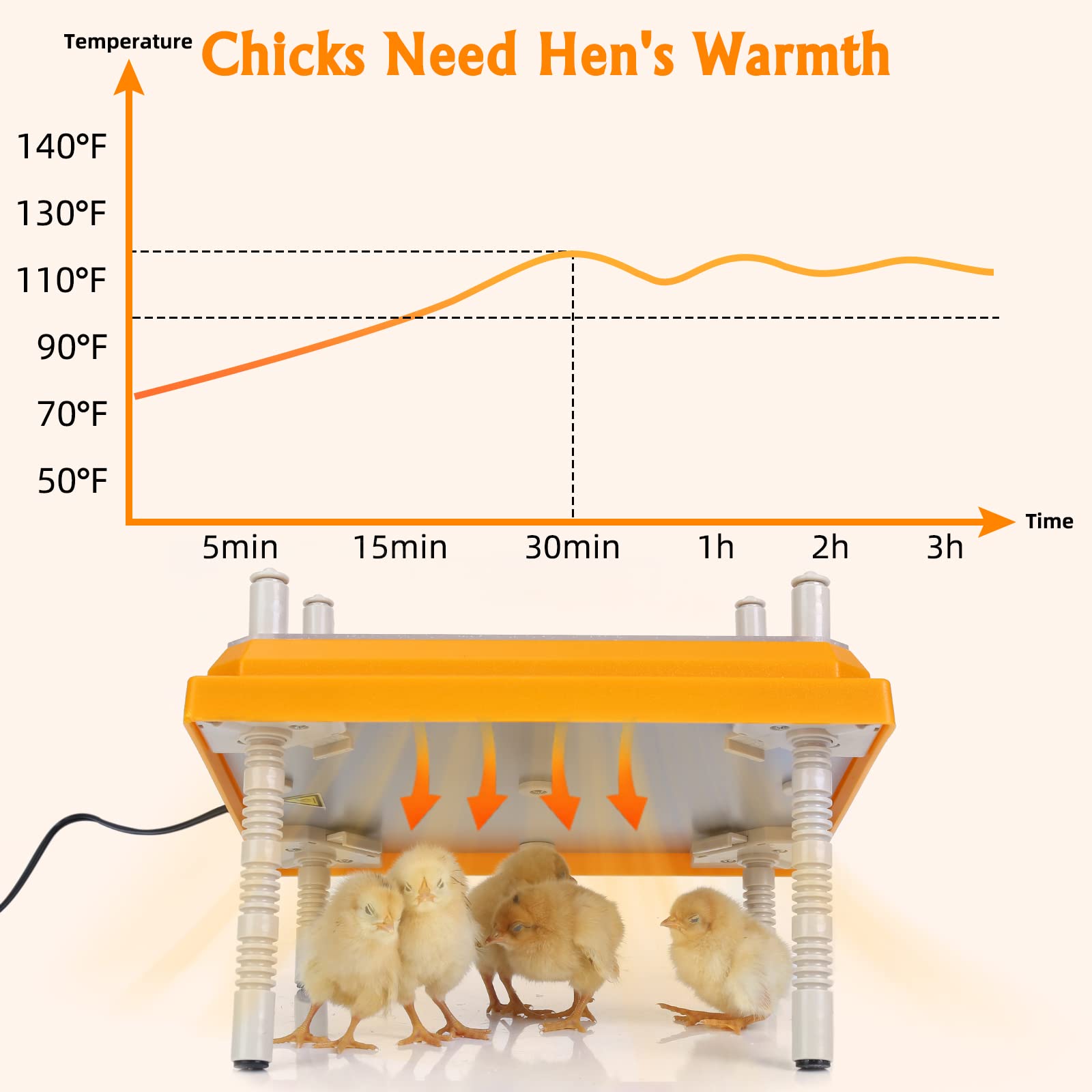 Brooder Heater for Chicks: Chick Brooder Heating Plate with Easy- Cleaning Plate Poultry Coop Heater Chicks Warmer 10" x 10" for 15 Chicks Adjustable Height Brooding Heater 15 Watts