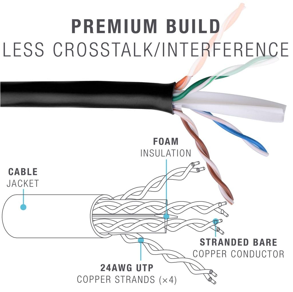 Mediabridge CAT6 Ethernet Patch Cable (3 ft) RJ45 Connectors with Gold Plated Contacts (10gbps)
