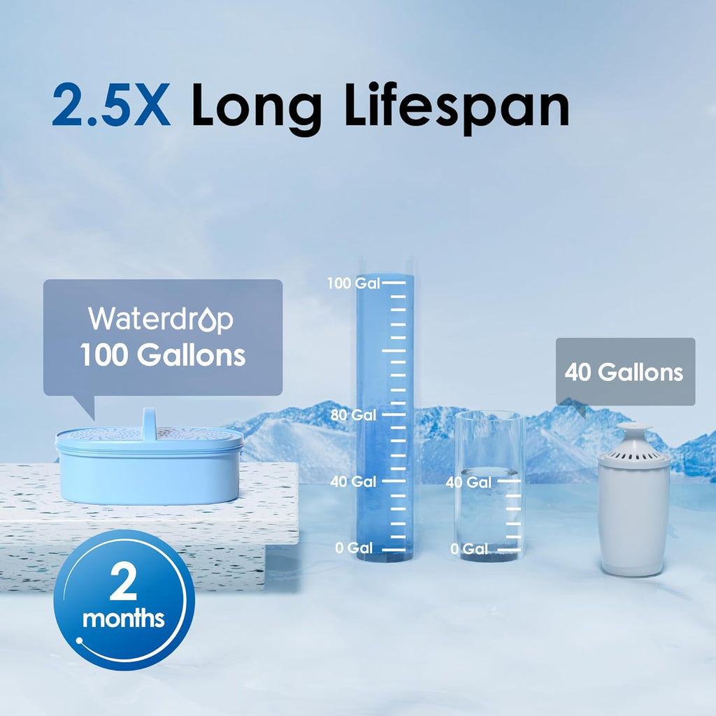 Waterdrop PT-07B Water Filter Pitcher, 10-Cup, NSF Certified Water Filter Pitcher, 200-Gallon Long-Life Filter, Reduces PFOA/PFOS and Chlorine, 5X Longer Filter Life, Blue