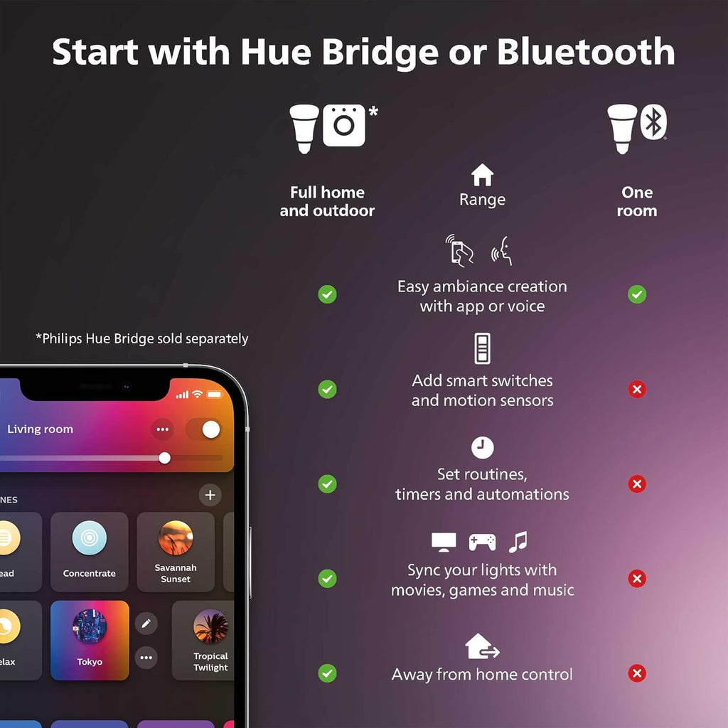 Philips Hue Smart Retrofit Recessed 5/6 Inch LED Downlight 1 Pack - White Ambiance Warm-to-Cool White Light 1100LM - Indoor Control with Hue App - Works with Alexa, Google Assistant and Apple Homekit