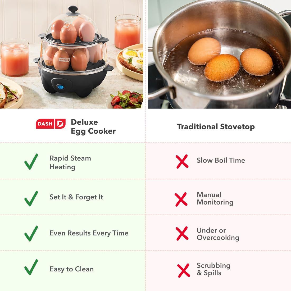Dash Deluxe Egg Cooker - Boiler, Poacher & Steamer - Includes Measuring & Recipe Guide - Dishwasher Safe - BPA Free - Holds 12 Eggs, Aqua