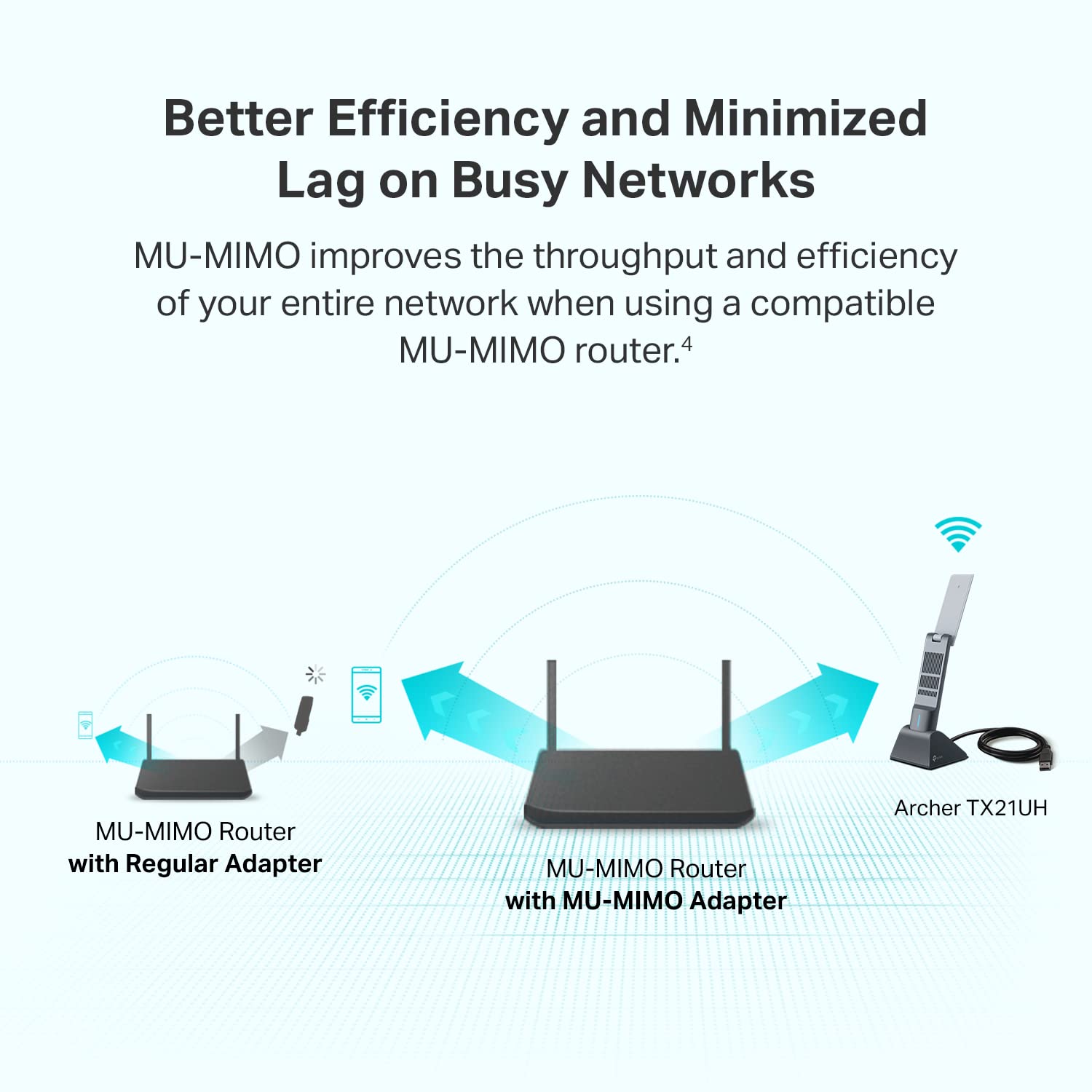 TP-Link AC1300 USB WiFi Adapter(Archer T3U)- 2.4G/5G Dual Band Wireless Network Adapter for PC Desktop, MU-MIMO WiFi Dongle, USB 3.0, Supports Windows 11, 10, 8.1, 8, 7, XP/Mac OS X 10.9-10.14