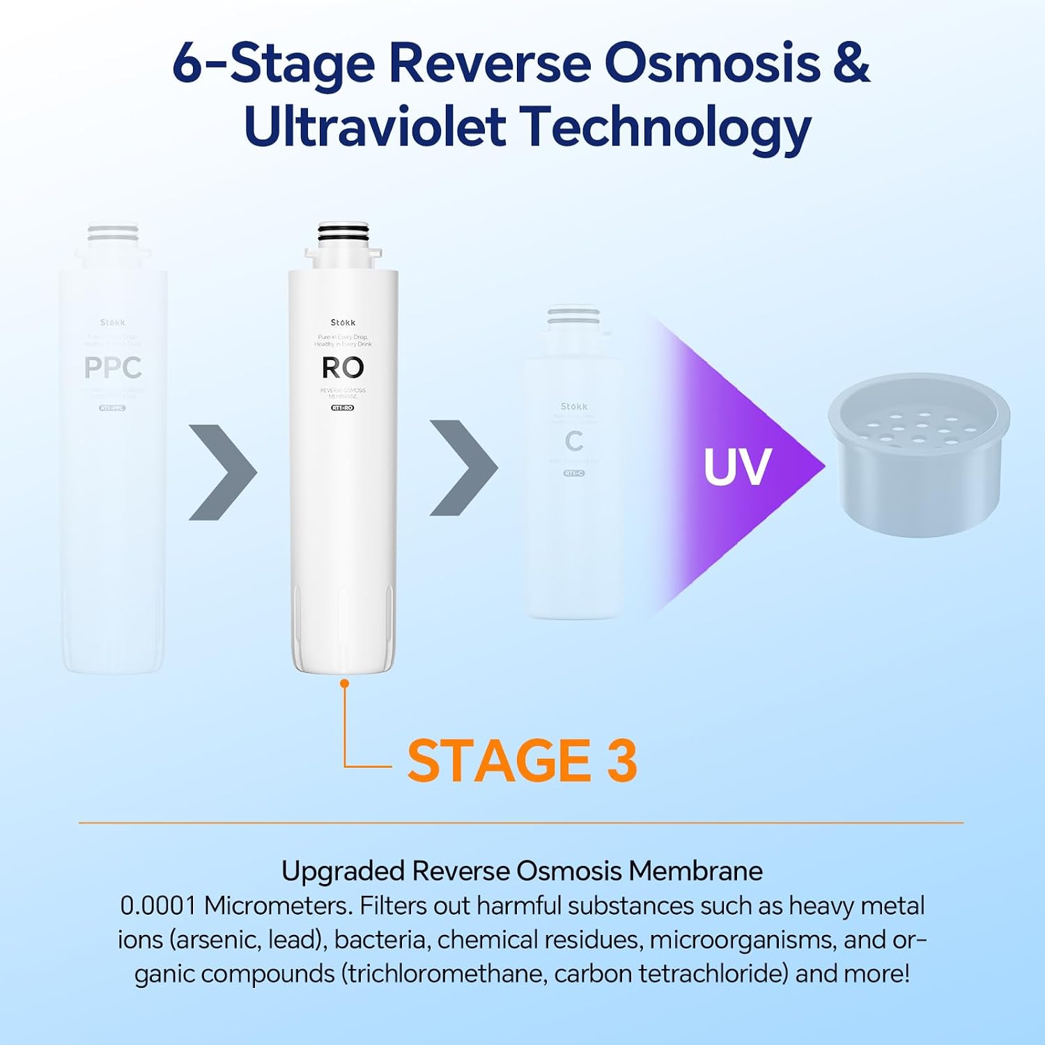 RT1-RO Filter, Replacement for T1 Countertop Reverse Osmosis Water Filter, 12-24 Month Lifetime