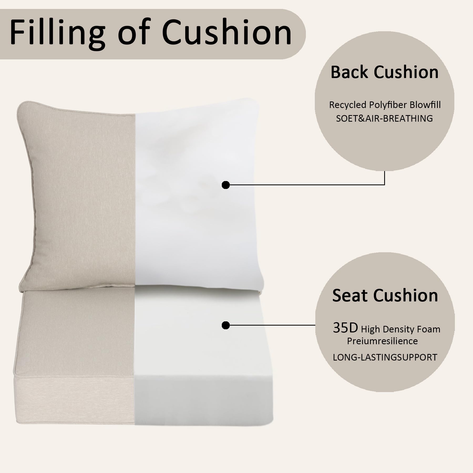 COZYVIDA 5.1" Thick Outdoor Patio Cushions Set of 2, 22"x24"x5.1" Seat, C0 Water-Resistant Breathable Fabric, UV-Resistant 1000+ Hrs, 35D Foam with Recycled Fiber Fill,Beige