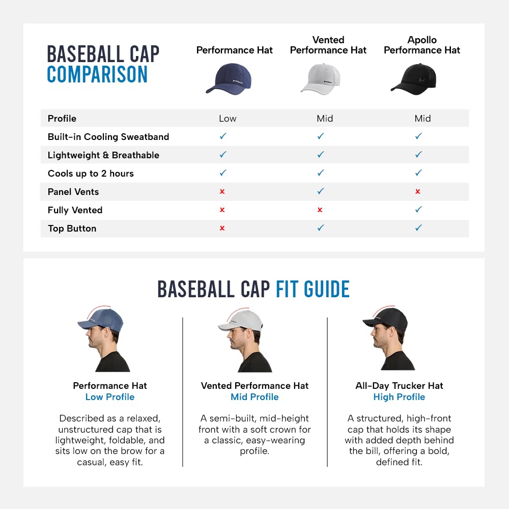 MISSION Cooling Vented Performance Hat Unisex Cap for Workouts, Golf & Running, Sweat & Water Activated Technology