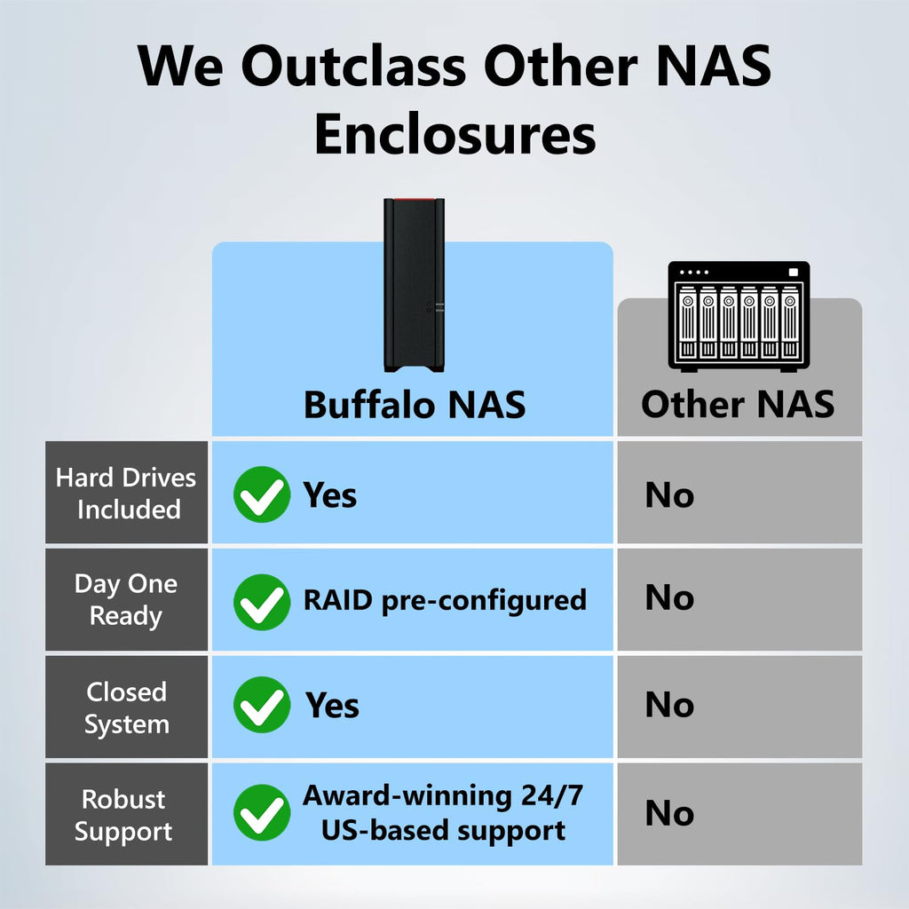 BUFFALO LinkStation 210 2TB 1-Bay NAS Network Attached Storage with HDD Hard Drives Included NAS Storage that Works as Home Cloud or Network Storage Device for Home