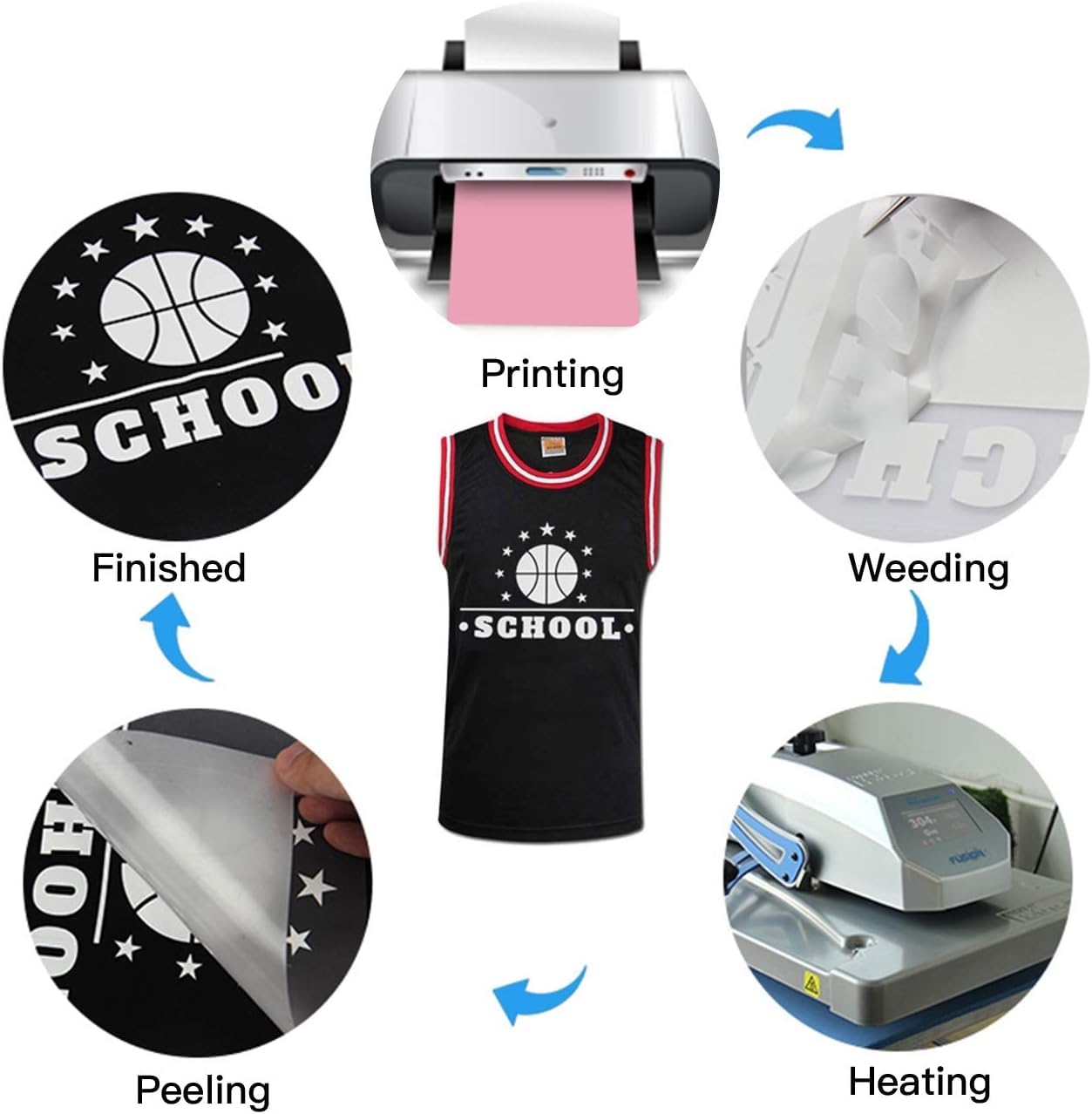 JANDJPACKAGING Baby Blue Heat Transfer Vinyl HTV - 10 Sheets Easy to Weed T-Shirt Iron on Vinyl Compatible with Cricut Cutting Machine & Silhouette Cameo, All Craft Cutters