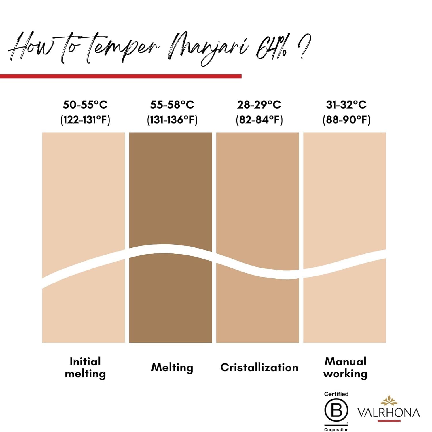 Valrhona Premium Baking Chocolate Discs (Feves), Creamy Milk JIVARA 40% w/Hints of Vanilla and Malt, and Dark Chocolate GUANAJA 70% w/Intense & Smooth with Bitter Notes, For Cookies, Cakes, and more