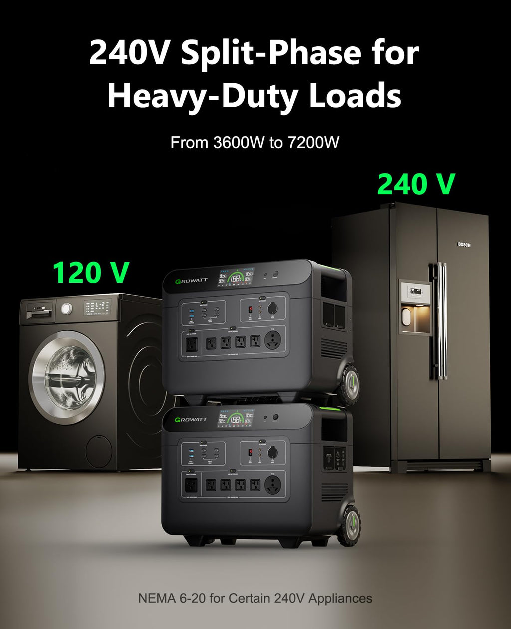 GROWATT HELIOS 3600 Portable Power Station, 3600Wh LFP Battery, Expandable to 240V/7200W AC Output, Up to 36kWh, Solar Electric Generator for Whole House Backup, RVs, Emergencies