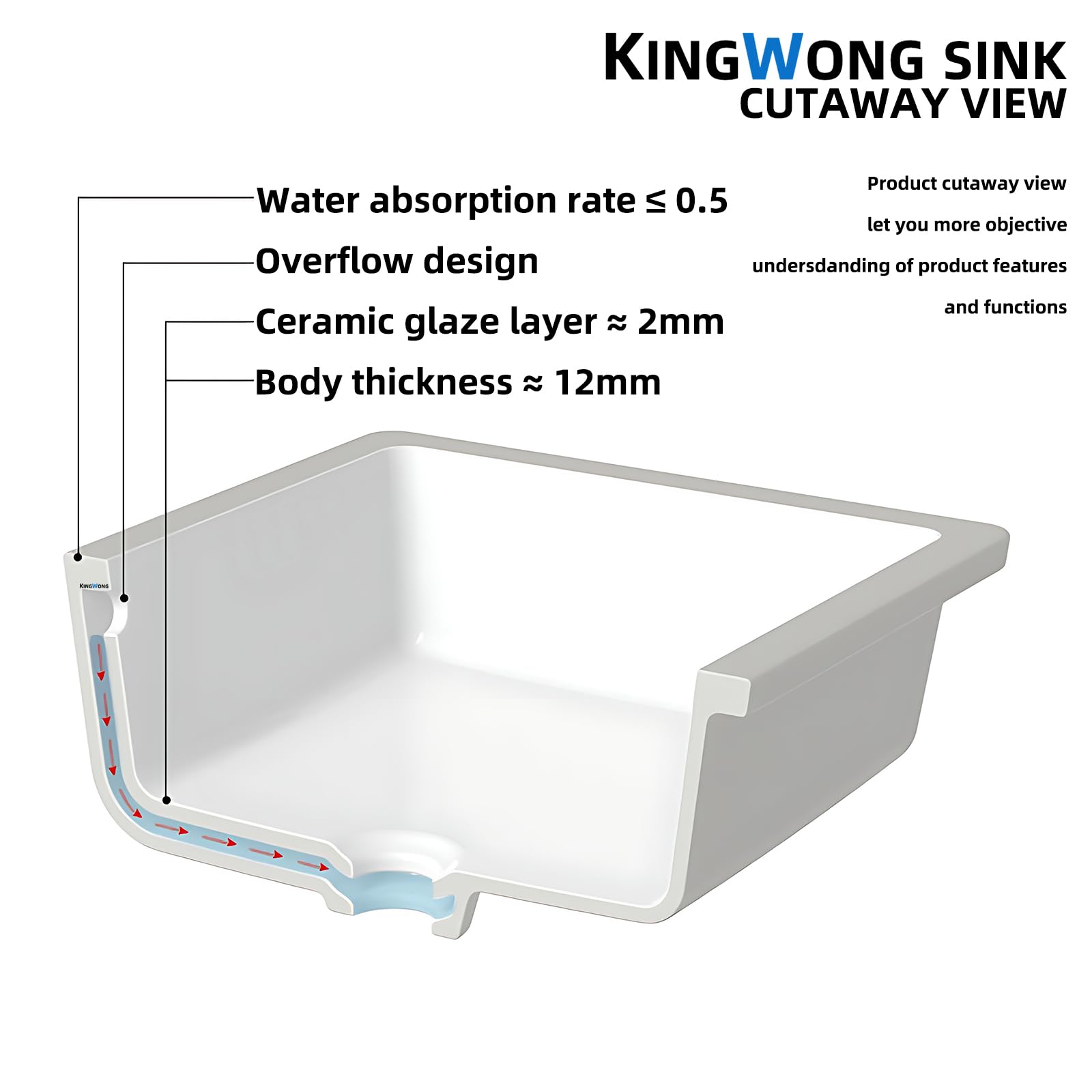 KINGWONG 14 Inch Small Square Undermount Bathroom Sink, 13.75" Ceramic White Porcelain Under Counter Basin for Vanity, Modern Rectangular Sink with Overflow Hole, Easy to Clean, Interior 11.5" x 11.5"