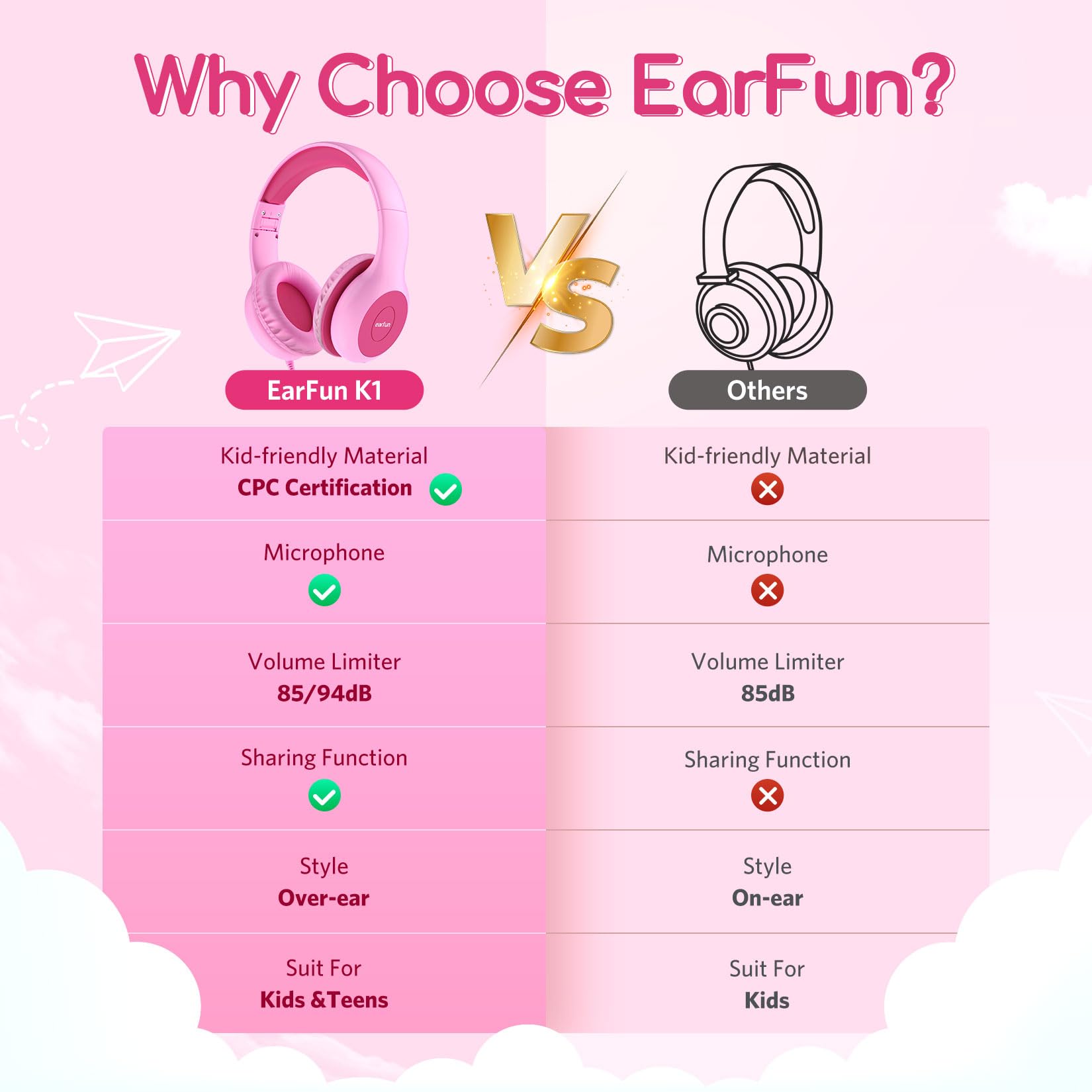 EarFun K1 Kids Headphones Wired with Microphone, 85/94dB Volume Limit Headphones for Kids, Portable Wired Headphone with Shareport, Stereo Sound Foldable Headset for School/Tablet/iPad, Black Red