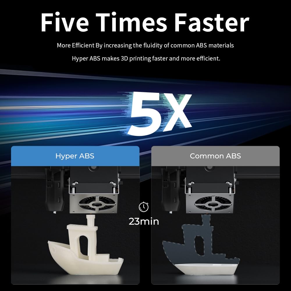 Creality Hyper ABS Filament, Official 3D Printer Filament ABS 1.75mm for Up to 300mm/s High-Speed Printing Convenient Open Printing Material, 1kg(2.2lbs) Spool Fit Most 3D Printer(Black)