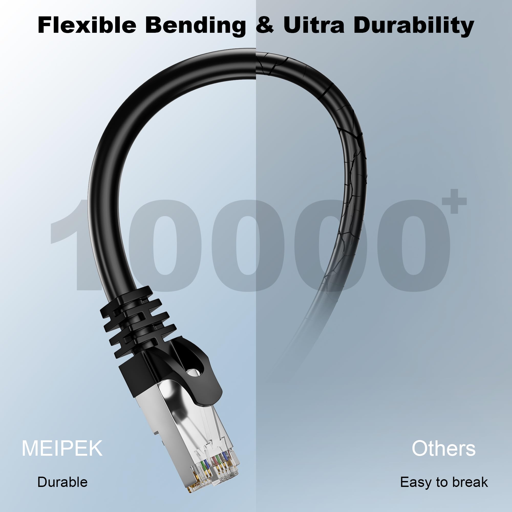 MEIPEK Cat 6 Shielded Ethernet Cable 10ft, Outdoor&Indoor Cat 6 Patch Cable, Heavy Duty 23AWG, High Speed, Weatherproof, UV Resistant Cat6 RJ45 LAN Network Cables for Gaming, Modem