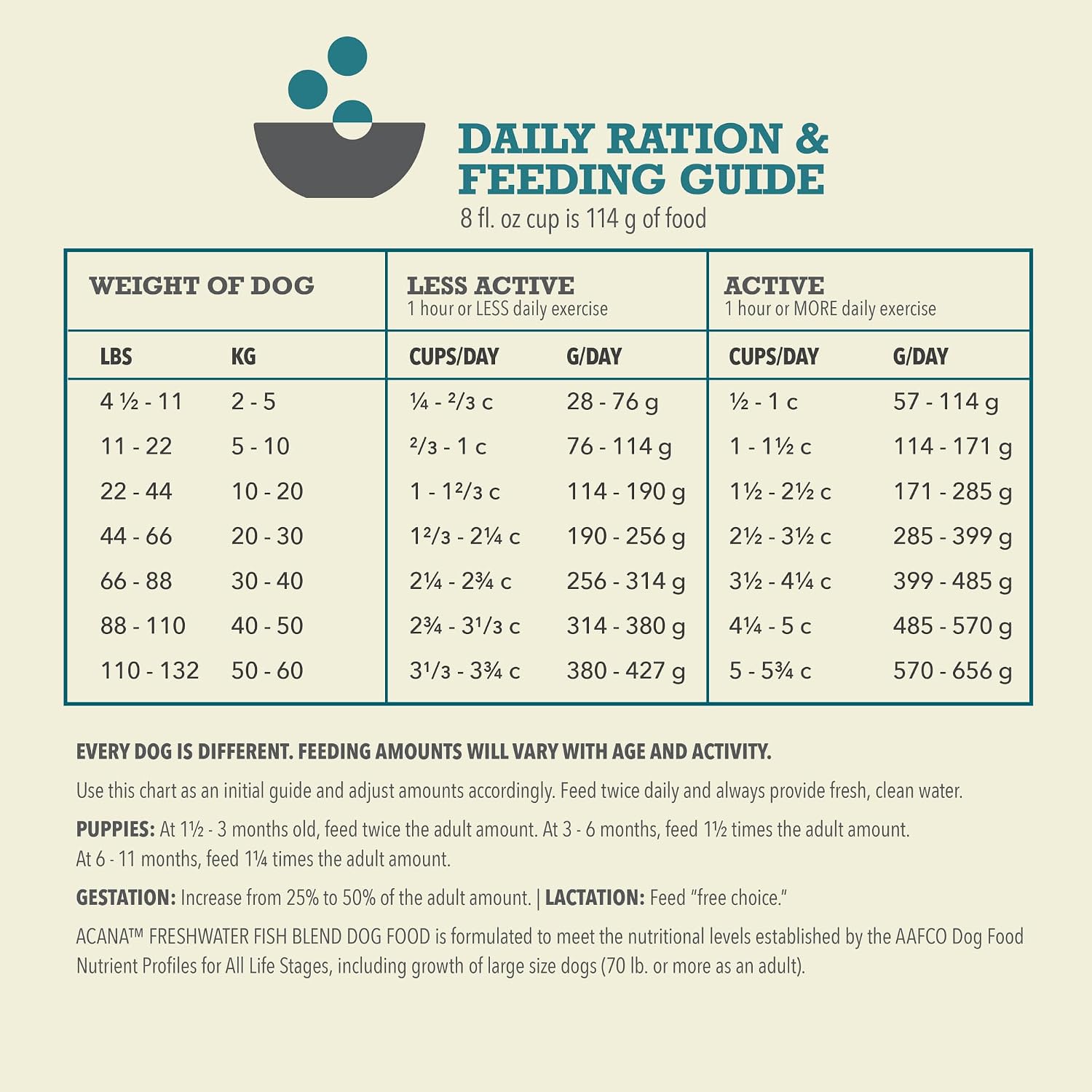 ACANA Grain Free Dry Dog Food Freshwater Fish Recipe 25lb Bag