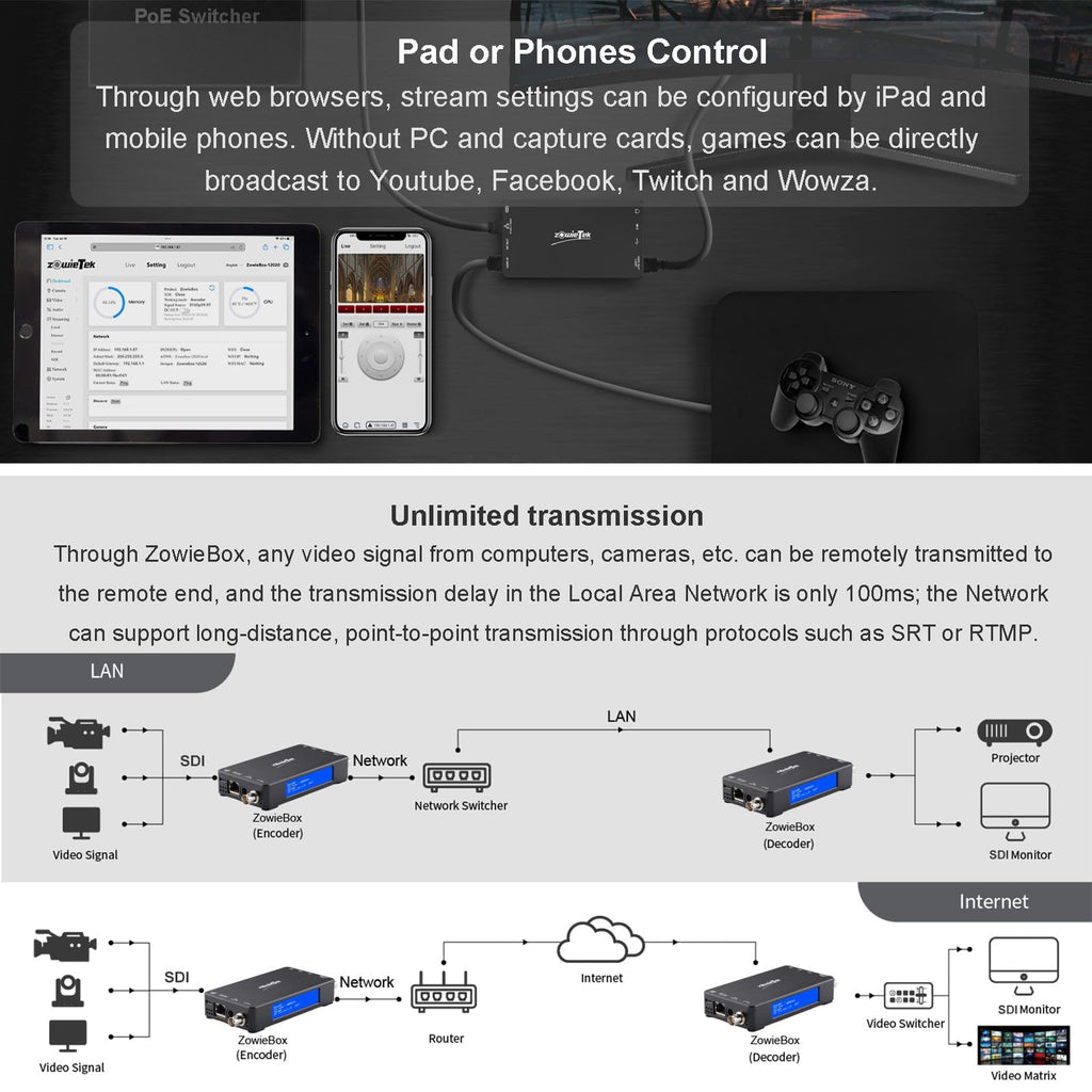 4K HDMI Video Encoder/Decoder, ZowieBox, Native NDI HX3 (Certified) Converter/Player, UVC to HDMI, Pass-Through Video Capture, SRT/RTMP(S)/RTSP, Live Streaming to YouTube