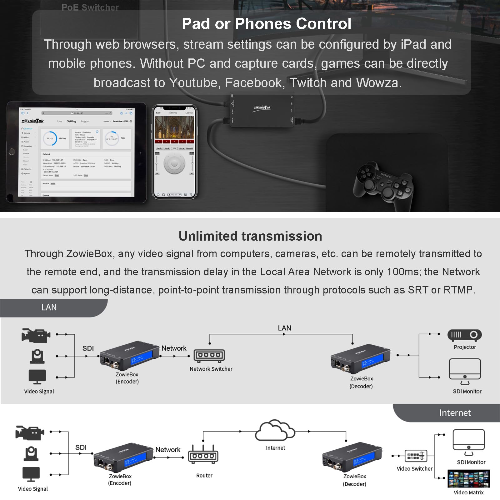 4K HDMI Video Encoder/Decoder, ZowieBox, Native NDI HX3 (Certified) Converter/Player, UVC to HDMI, Pass-Through Video Capture, SRT/RTMP(S)/RTSP, Live Streaming to YouTube