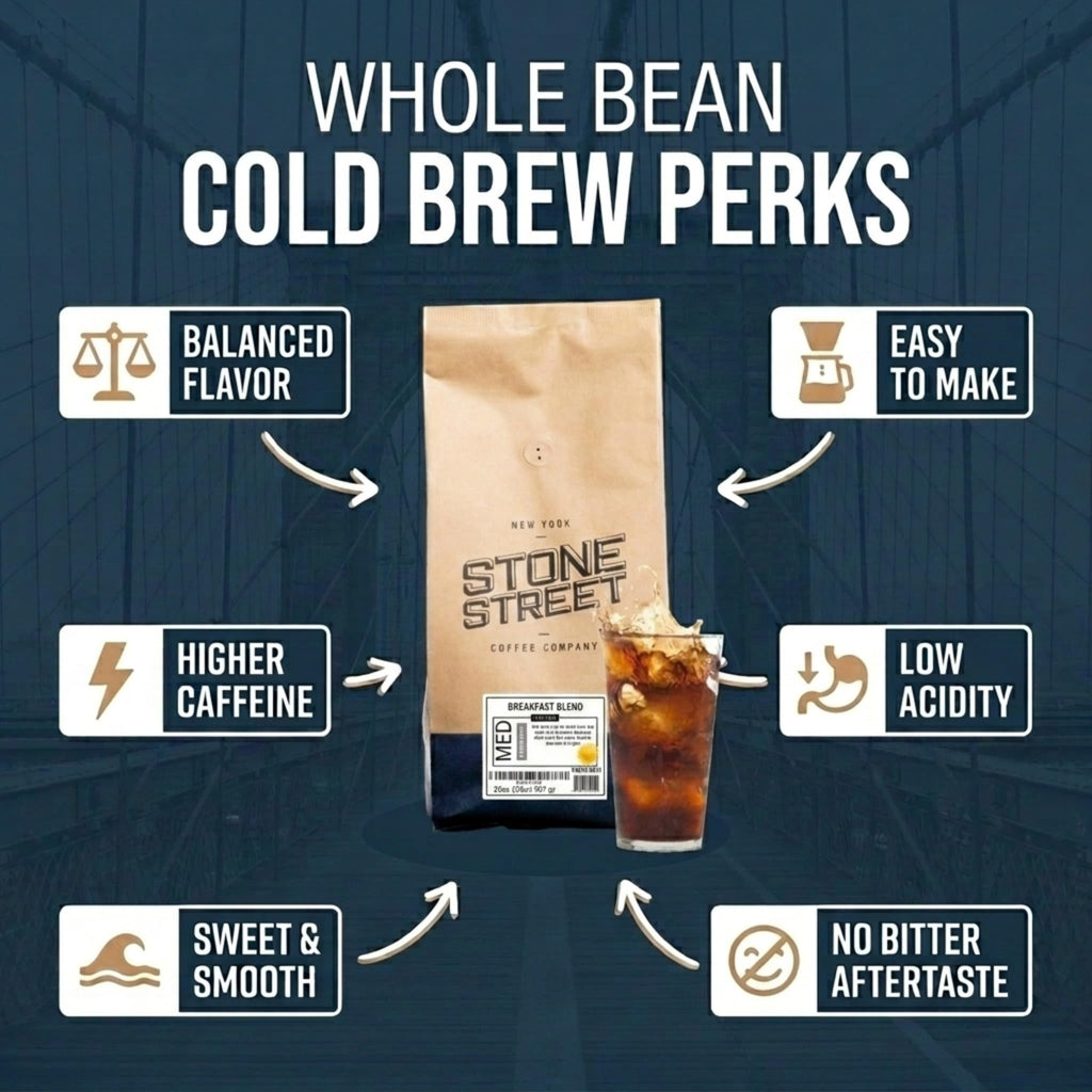 Stone Street Cold Brew Coffee, Low Acid, 100% Arabica, Gourmet Coffee - Breakfast Blend, Medium Roast, Coarse Ground, 2 LB