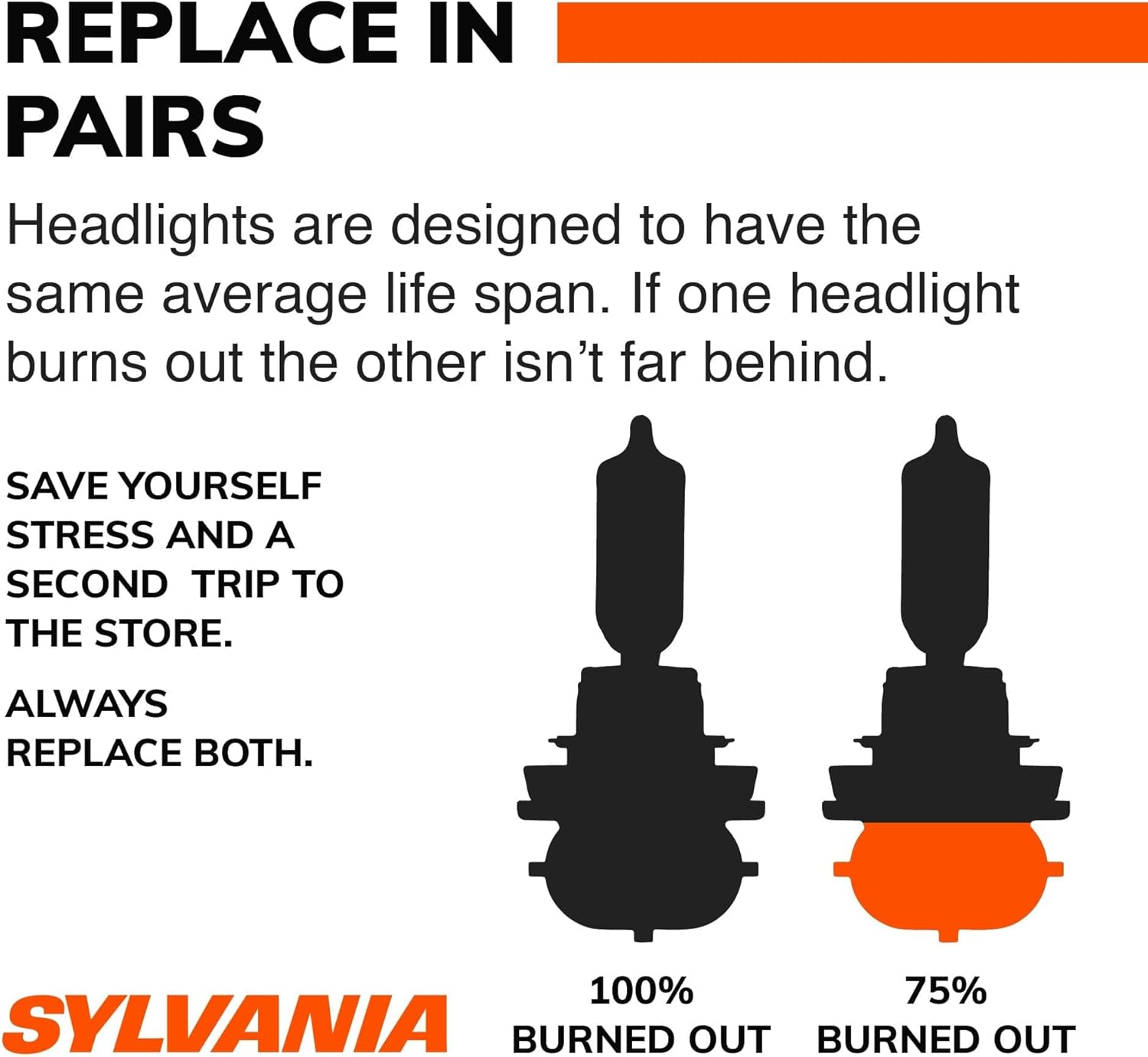 SYLVANIA - 9005 SilverStar Ultra - High Performance Halogen Headlight Bulb, High Beam, Low Beam and Fog Replacement Bulb, Brightest Down Road with Whiter Light, Tri-Band Technology (Contains 2 Bulbs)