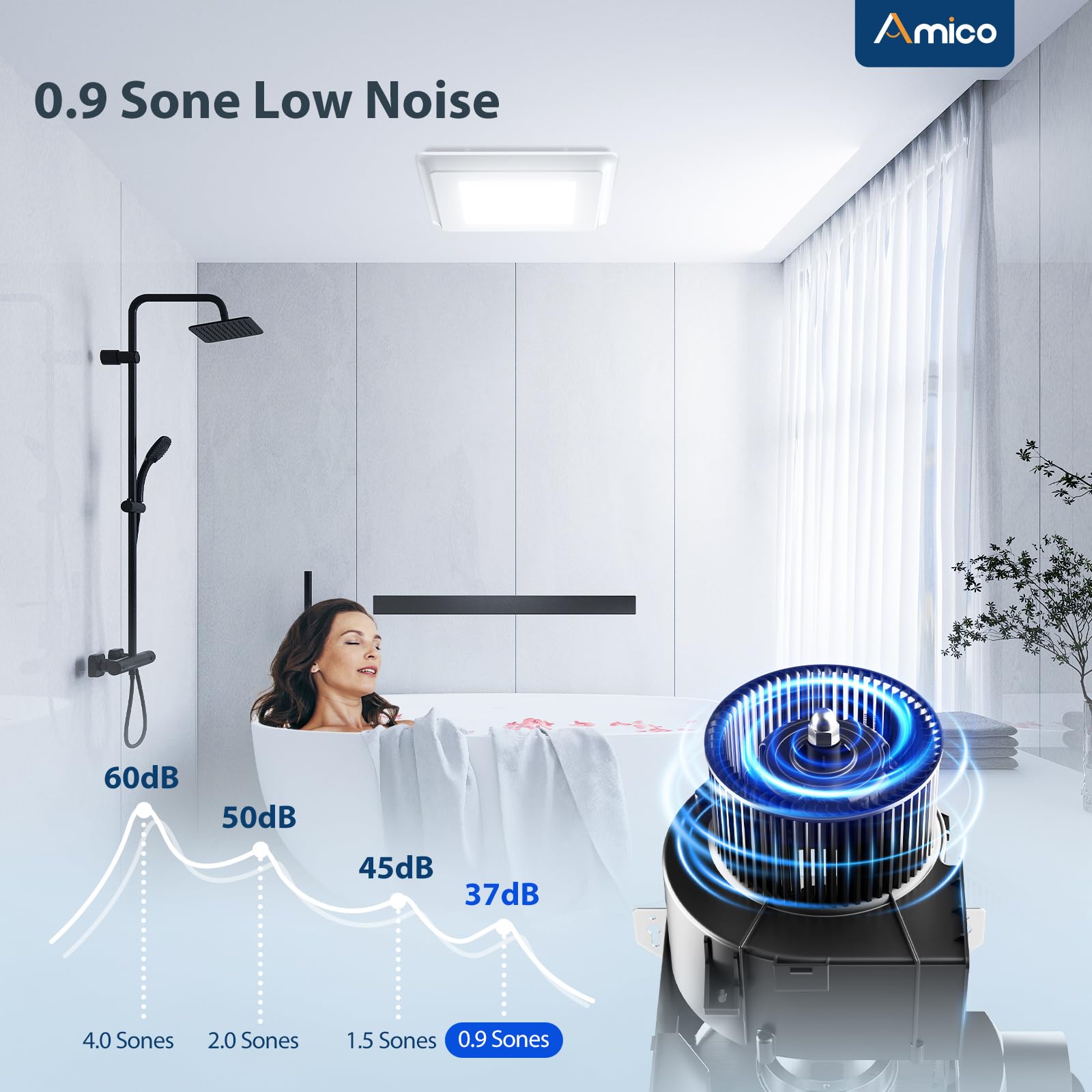 Amico Bathroom Exhaust Fan, 1.0 Sones, 80 CFM, Low Noise, Ceiling Mounted Retrofit Ventilation Fans, 4 Inch Duct, No Attic Access Needed- UL Certified