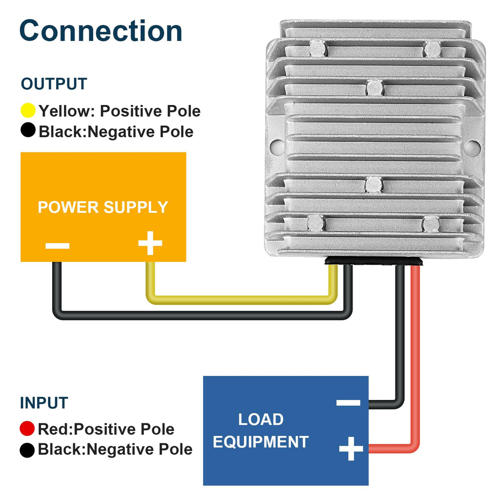 10A 120W Golf Cart 18V 20V 24V 36V 48V Step Down to DC 12V Converter Voltage Regulator Reducer Power Buck Converter Waterproof Transformer(DC 16-58V Inputs